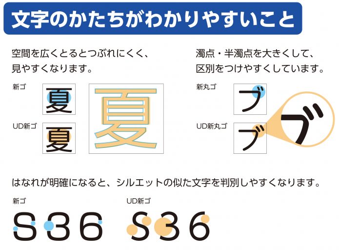 UD書体の特徴「読み間違えにくいこと」