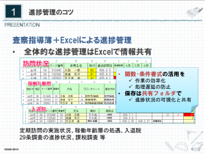 Excelは関数と条件付き書式を